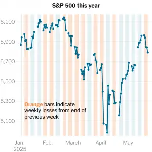 Stocks Slide on Deficit and Tariff Concerns